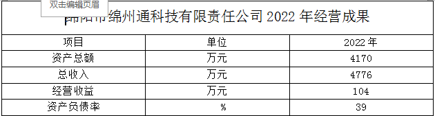綿陽(yáng)市綿州通科技有限責(zé)任公司2022年經(jīng)營(yíng)成果(圖1)